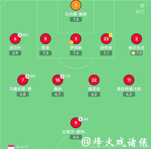 深入解析世界杯球队战术与阵型