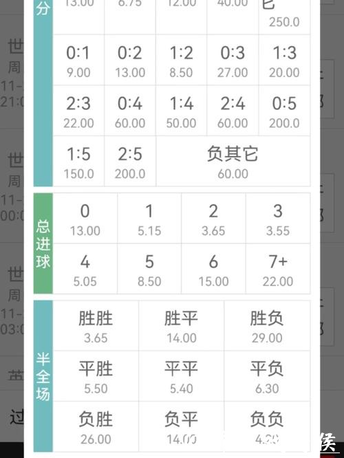最新世界杯赔率预测分析与投注指南